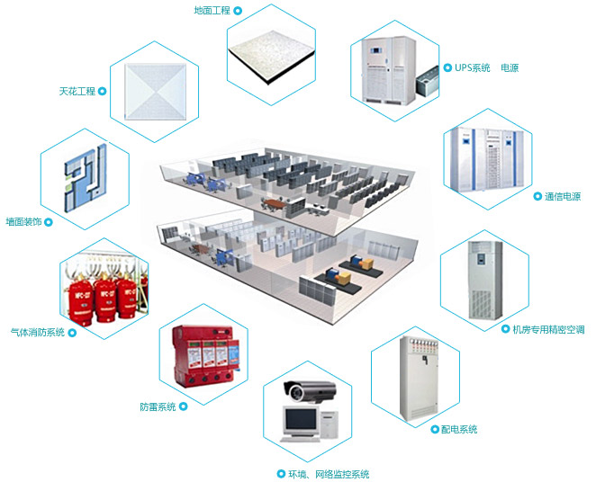 计算机数据中心机房工程